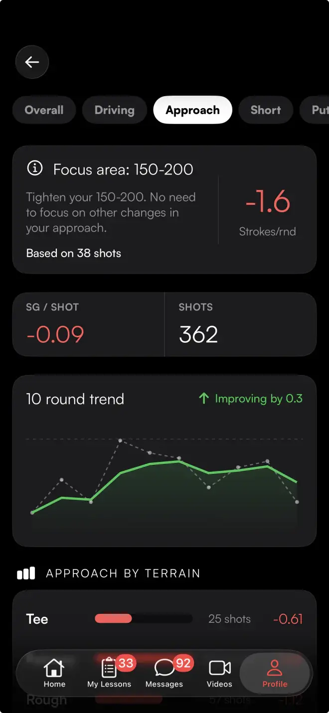 Skillest app Arccos view: approach strokes gained with a focus area, per-shot stats, 10 round trend and approach by terrain